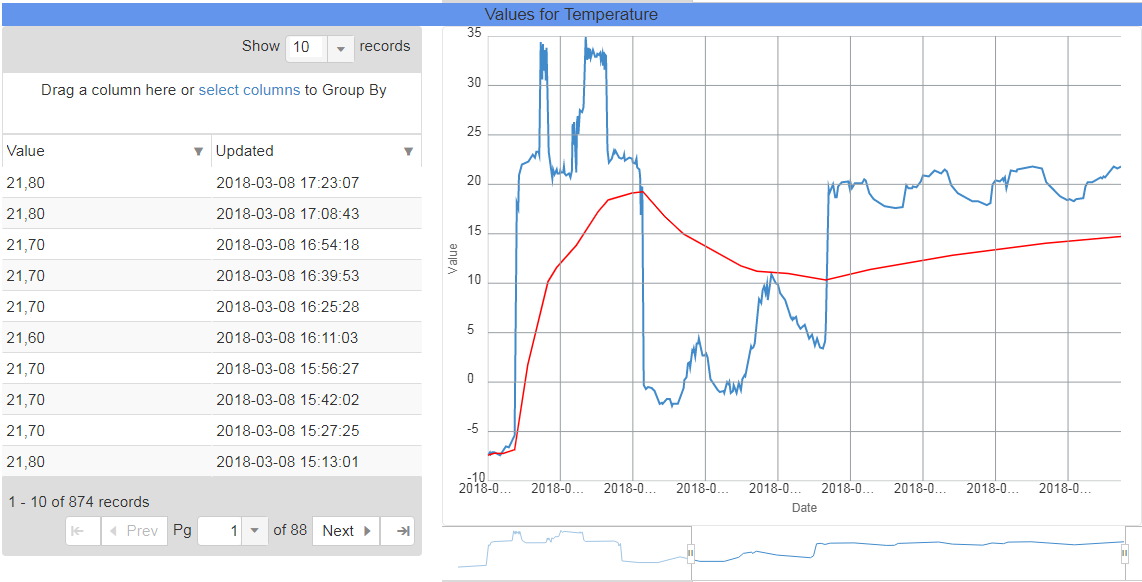 IoT Sensoren Detectie Monitoring